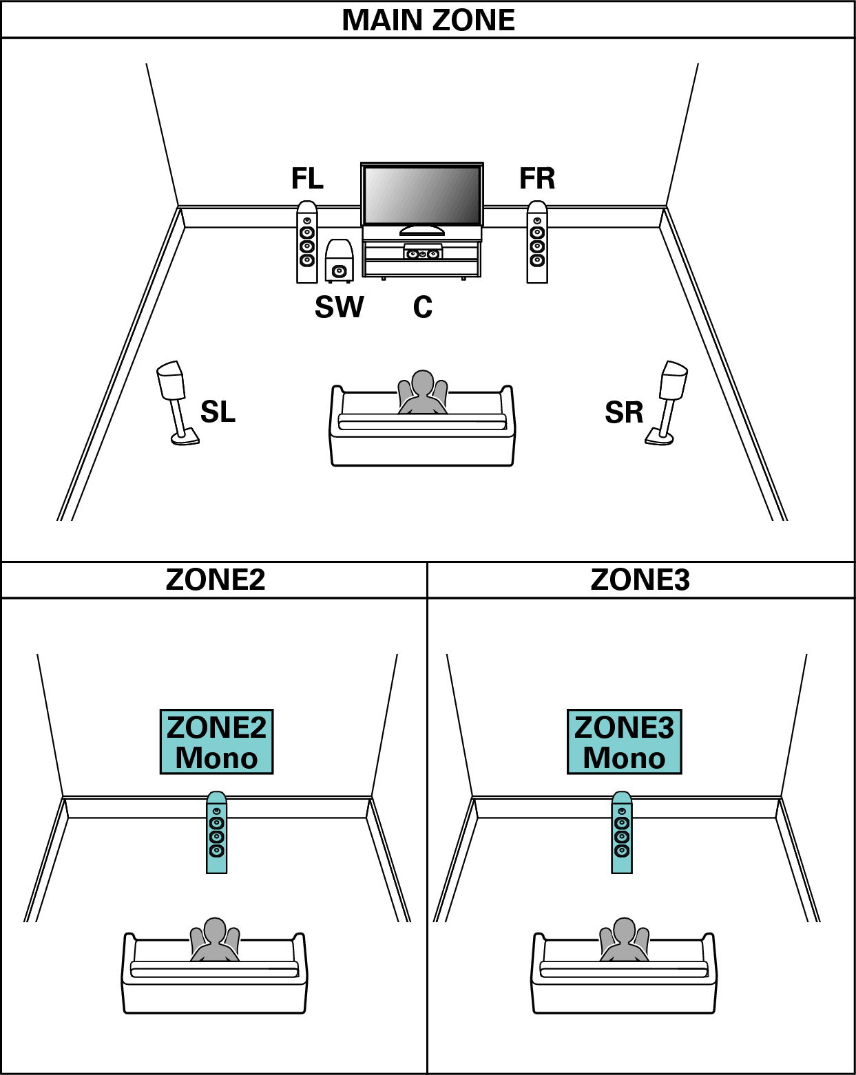 Pict SP Layout 5.1 1CH ZONE